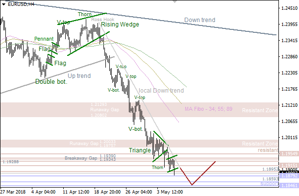 8-5-2018-EUR-H4.png
