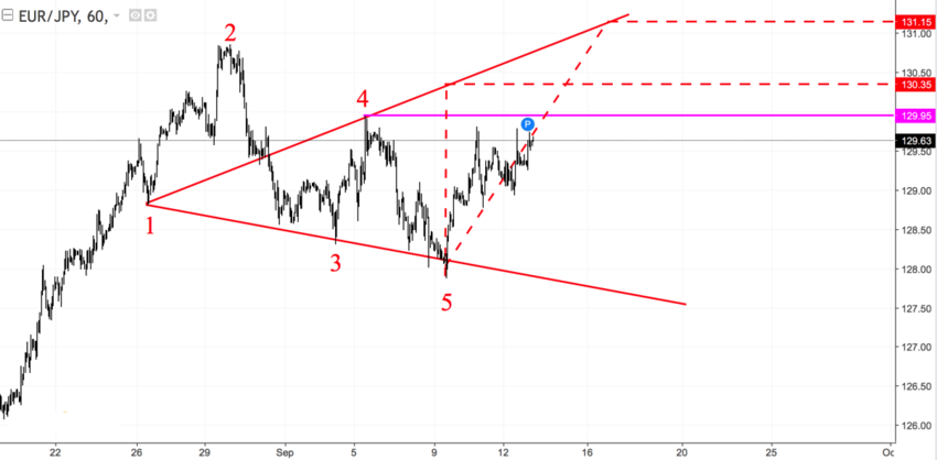 EURJPY2.png