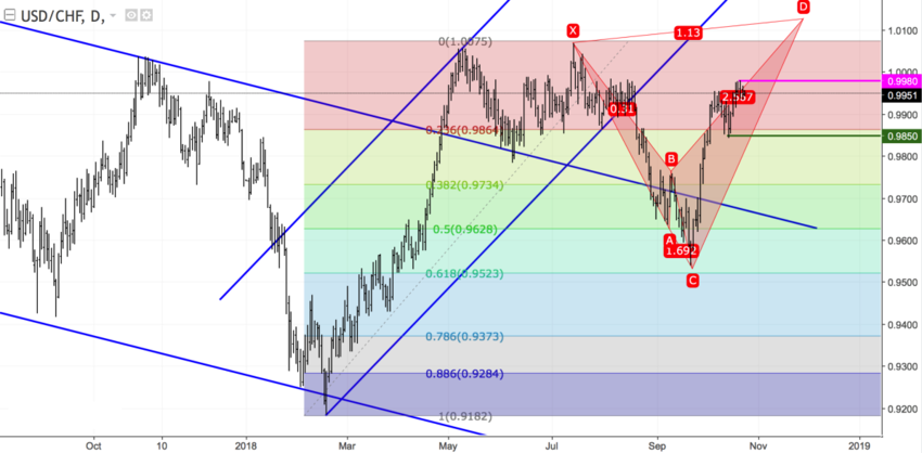 usdchf_d.png